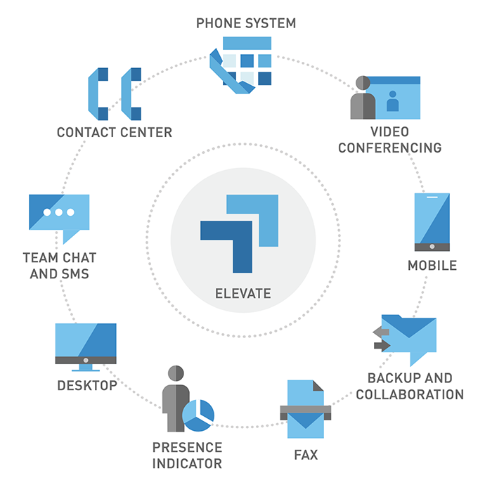 Elevate Wheel for communication